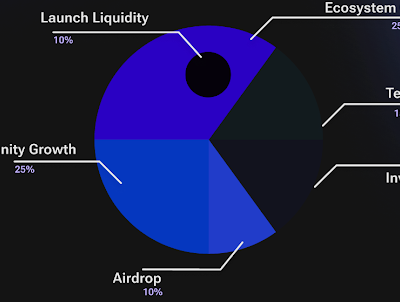 STREAM Token: A New Era for Streamflow and Onchain Economies