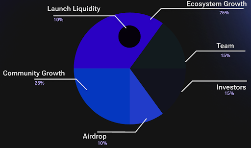 STREAM Token: A New Era for Streamflow and Onchain Economies