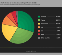 Spain, Italy, and Benelux Lead Traffic Declines in Western Europe’s Crypto Media — Outset PR Details Regional Collapse