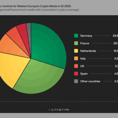 Spain, Italy, and Benelux Lead Traffic Declines in Western Europe’s Crypto Media — Outset PR Details Regional Collapse